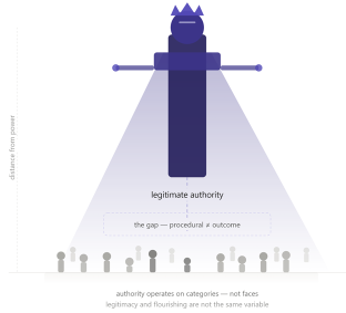 Authority and the Limits of Legitimacy