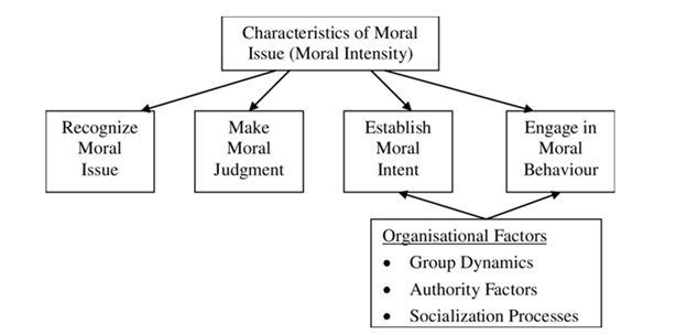 Characteristics