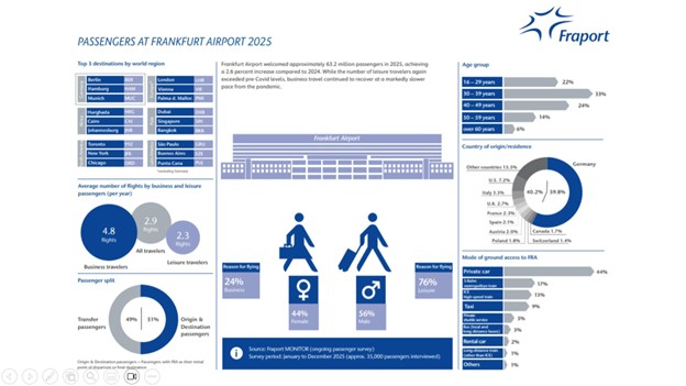 Fraport
