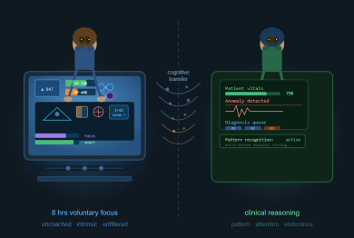 gaming medical aptitude